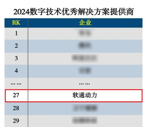 软通动力荣膺2024数字技术优秀解决方案提供商Top100 彰显数字技术服务实力