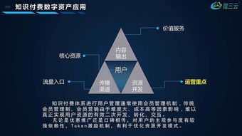 区块链赋能实体经济 数字技术服务在落地应用中的解决方案