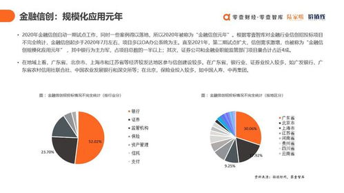 数字科技赋能金融信创 于百程院长发布双报告，引领产业服务新篇章