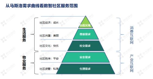 浅析鑫苑服务数智社区9633体系的构建——以数字技术服务驱动社区新生态