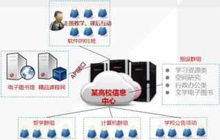 爱数AnyShare助西安电子科技大学搭建文档私有云，以数字技术服务驱动智慧校园建设