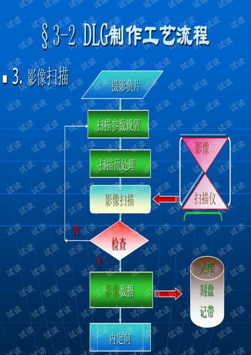 第三章 DLG数字产品制作技术——数字创造的核心引擎